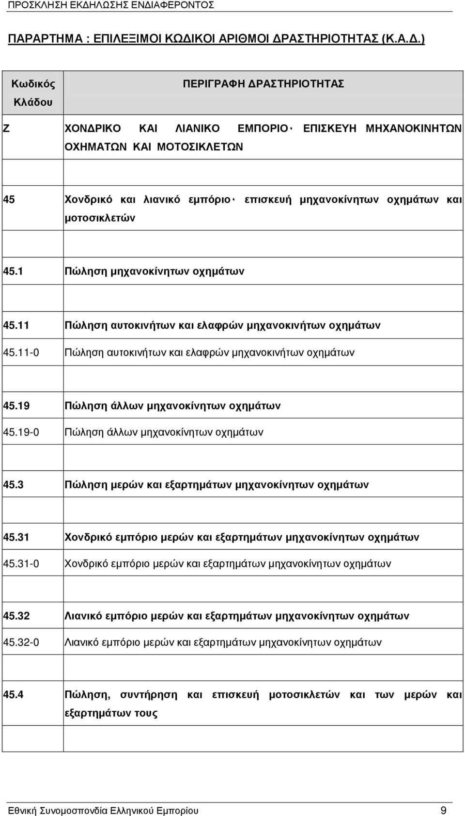 19-0 Πώληση άλλων μηχανοκίνητων οχημάτων 45.3 Πώληση μερών και εξαρτημάτων μηχανοκίνητων οχημάτων 45.31 Χονδρικό εμπόριο μερών και εξαρτημάτων μηχανοκίνητων οχημάτων 45.