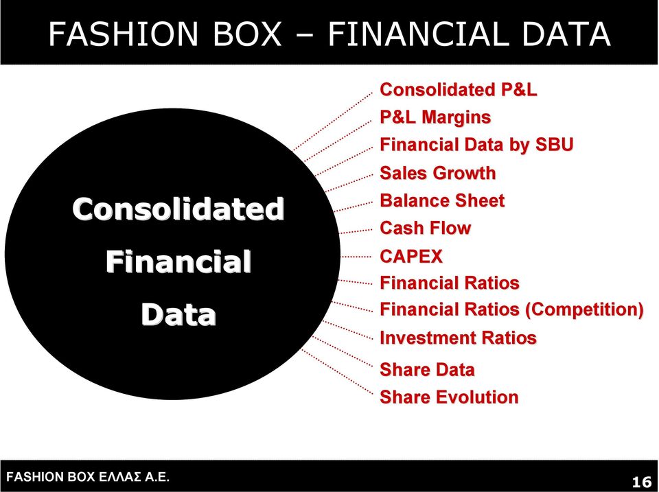 Growth Balance Sheet Cash Flow CAPEX Financial Ratios