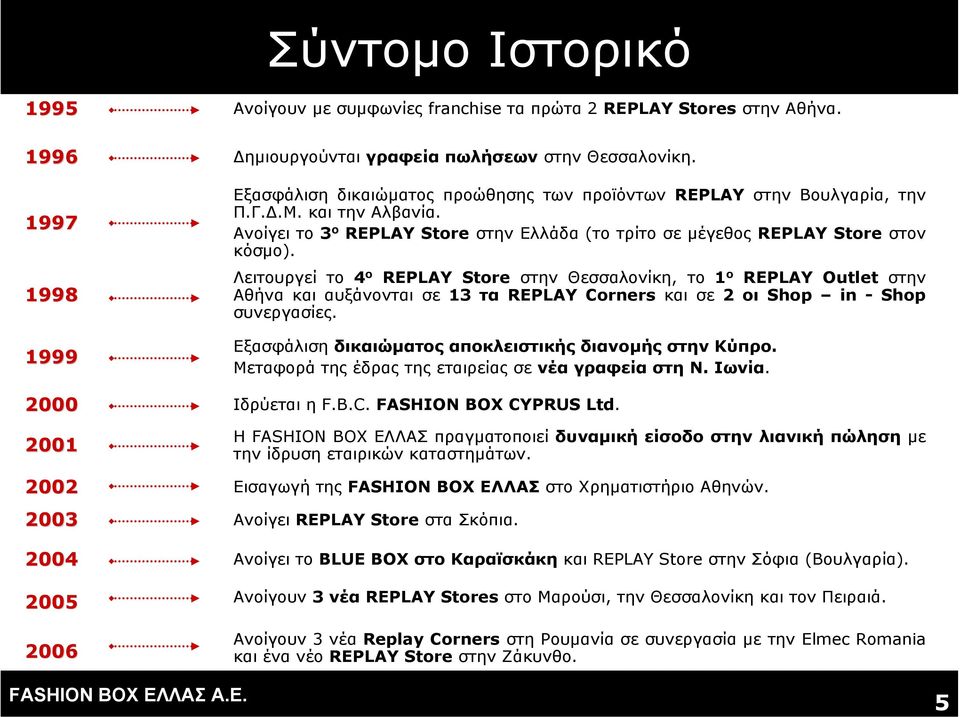 Λειτουργεί το 4 ο REPLAY Store στην Θεσσαλονίκη, το 1 ο REPLAY Outlet στην Αθήνα και αυξάνονται σε 13 τα REPLAY Corners και σε 2 οι Shop in - Shop συνεργασίες.