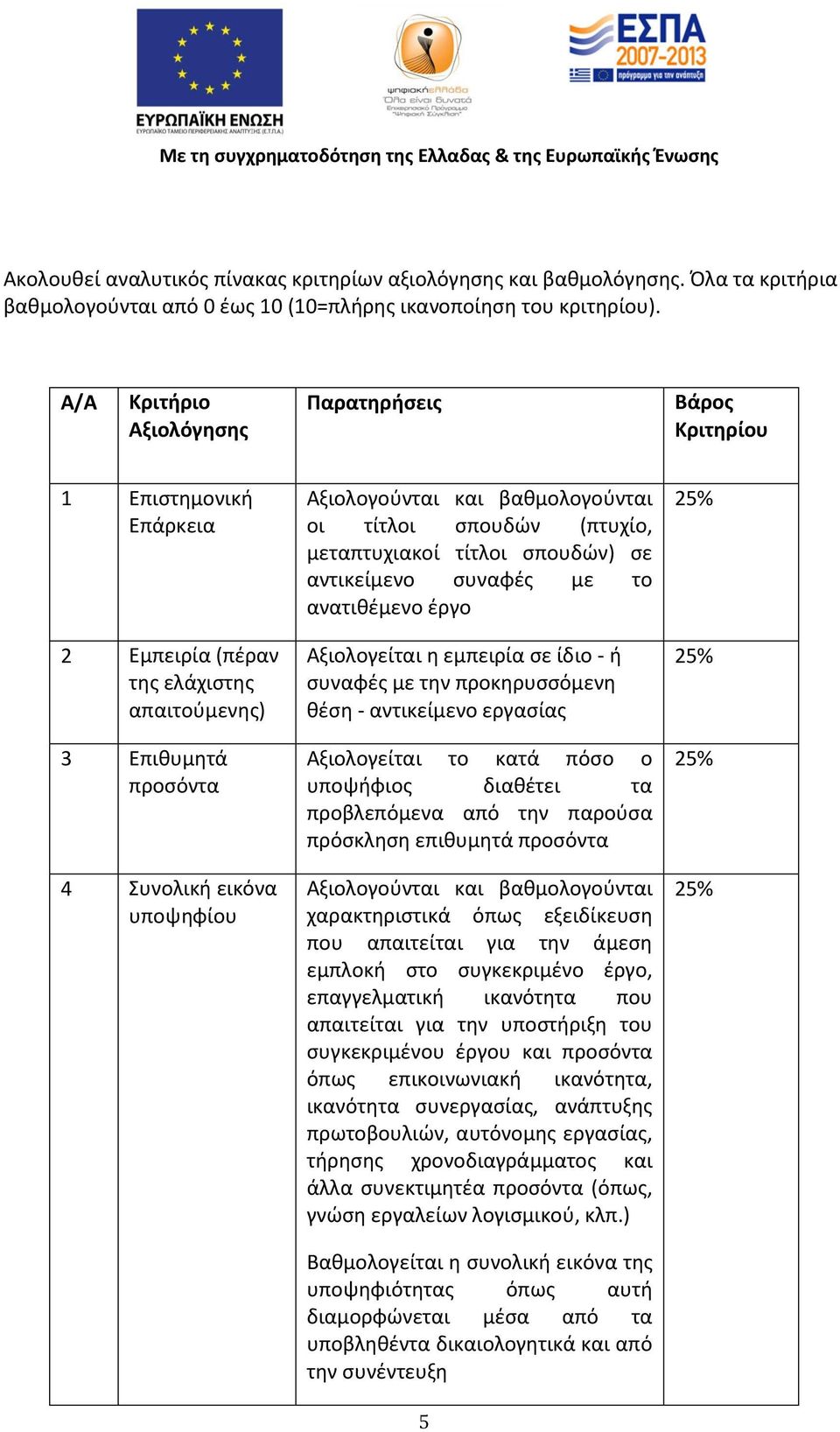 βαθμολογούνται οι τίτλοι σπουδών (πτυχίο, μεταπτυχιακοί τίτλοι σπουδών) σε αντικείμενο συναφές με το ανατιθέμενο έργο Αξιολογείται η εμπειρία σε ίδιο - ή συναφές με την προκηρυσσόμενη θέση -