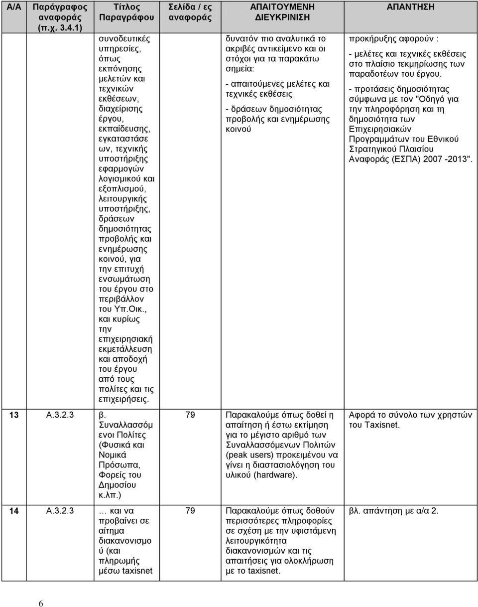 , και κυρίως την επιχειρησιακή εκμετάλλευση και αποδοχή του έργου από τους πολίτες και τις επιχειρήσεις. 13 A.3.2.3 β. Συναλλασσόμ ενοι Πολίτες (Φυσικά και Νομικά Πρόσωπα, Φορείς του Δημοσίου κ.λπ.