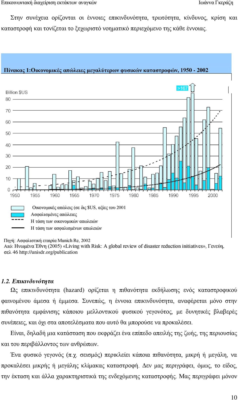 απσιεηψλ Πεγή: Αζθαιηζηηθή εηαηξία Munich Re, 2002 Απφ: Ζλσκέλα Έζλε (2005) «Living with Risk: A global review of disaster reduction initiatives», Γελεχε, ζει 46 http://unisdr.org/publication 1.2. Δπικινδςνόηηηα Χο επηθηλδπλφηεηα (hazard) νξίδεηαη ε πηζαλφηεηα εθδήισζεο ελφο θαηαζηξνθηθνχ θαηλνκέλνπ άκεζα ή έκκεζα.