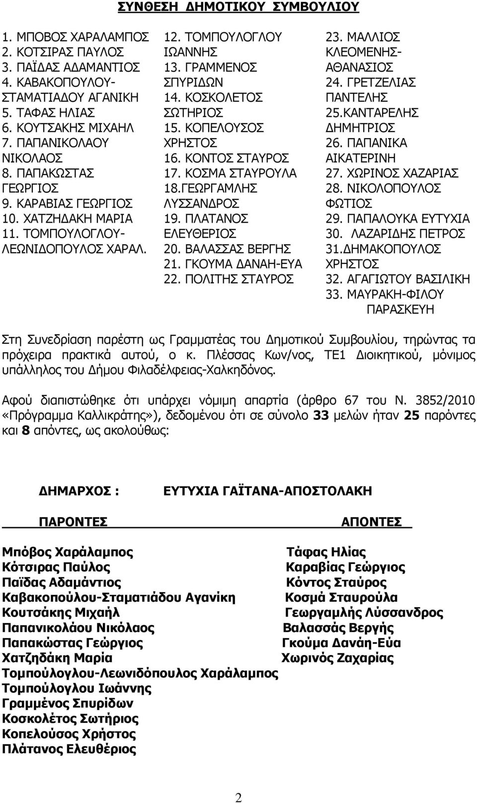 ΚΟΝΤΟΣ ΣΤΑΥΡΟΣ 17. ΚΟΣΜΑ ΣΤΑΥΡΟΥΛΑ 18.ΓΕΩΡΓΑΜΛΗΣ ΛΥΣΣΑΝΔΡΟΣ 19. ΠΛΑΤΑΝΟΣ ΕΛΕΥΘΕΡΙΟΣ 20. ΒΑΛΑΣΣΑΣ ΒΕΡΓΗΣ 21. ΓΚΟΥΜΑ ΔΑΝΑΗ-ΕΥΑ 22. ΠΟΛΙΤΗΣ ΣΤΑΥΡΟΣ 23. ΜΑΛΛΙΟΣ ΚΛΕΟΜΕΝΗΣ- ΑΘΑΝΑΣΙΟΣ 24.