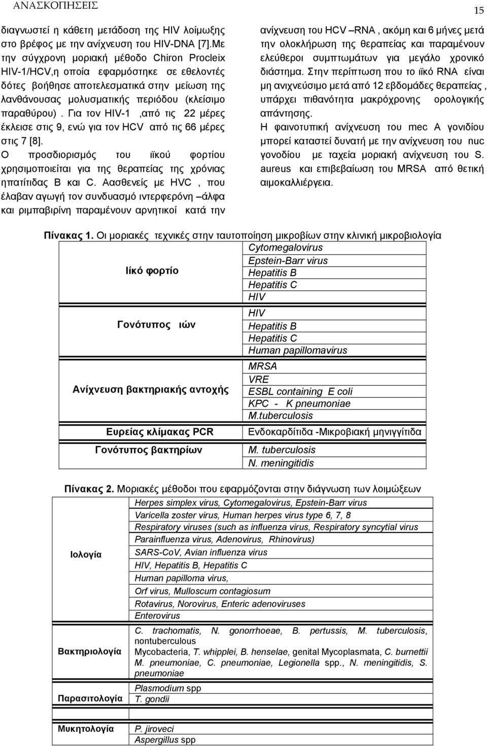 Για τον HIV-1,από τις 22 μέρες έκλεισε στις 9, ενώ για τον HCV από τις 66 μέρες στις 7 [8]. Ο προσδιορισμός του ιϊκού φορτίου χρησιμοποιείται για της θεραπείας της χρόνιας ηπατίτιδας Β και C.