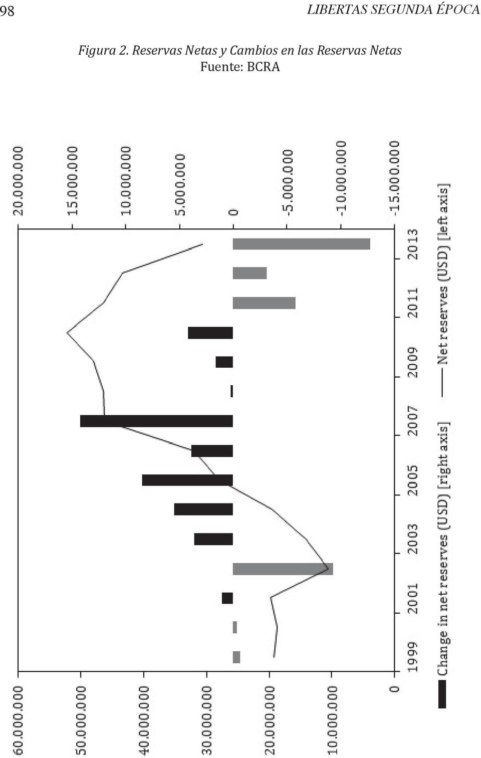 Reservas Netas y