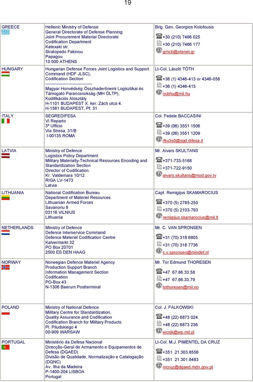 Stratopedo Fakinou Papagou 10 000 ATHENS Hungarian Defense Forces Joint Logistics and Support Command (HDF JLSC), Codification Section --------------------------------- Magyar Honvédség