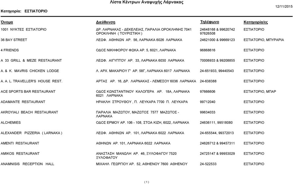 ΜΑΚΑΡΙΟΥ Γ' ΑΡ. 58Γ, 6017 24-651933, 99440543 A. A. L. TRAVELLER'S HOUSE REST. ΑΡΤΑΣ ΑΡ. 16, Ρ. Σ - ΛΕΜΕΣΟΥ 6036 24-638388 ACE SPORTS BAR RESTAURANT Ο ΟΣ ΚΩΝΣΤΑΝΤΙΝΟΥ ΚΑΛΟΓΕΡΑ ΑΡ.