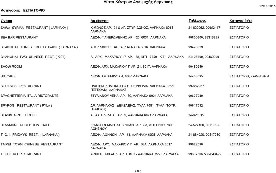 53, ΚΙΤΙ 7550 ΚΙΤΙ - 24426600, 99460090 SHOW ROOM ΛΕΩΦ. ΑΡΧ. ΜΑΚΑΡΙΟΥ Γ' ΑΡ. 21, 6017, 99489259 SIX CAFE ΛΕΩΦ.