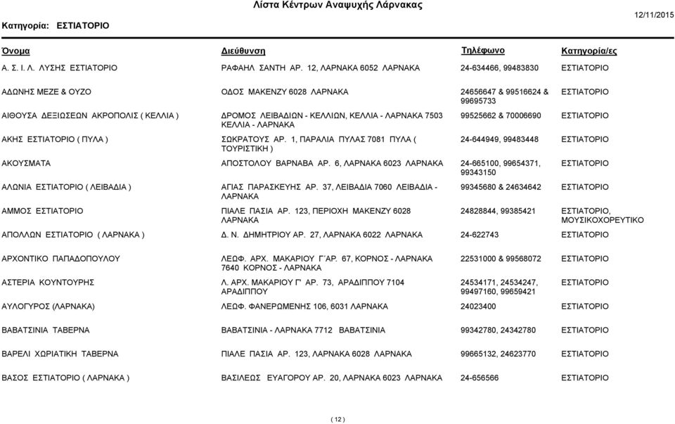 70006690 ΑΚΗΣ ( ΠΥΛΑ ) ΣΩΚΡΑΤΟΥΣ ΑΡ. 1, ΠΑΡΑΛΙΑ ΠΥΛΑΣ 7081 ΠΥΛΑ ( ΤΟΥΡΙΣΤΙΚΗ ) 24-644949, 99483448 ΑΚΟΥΣΜΑΤΑ ΑΠΟΣΤΟΛΟΥ ΒΑΡΝΑΒΑ ΑΡ.