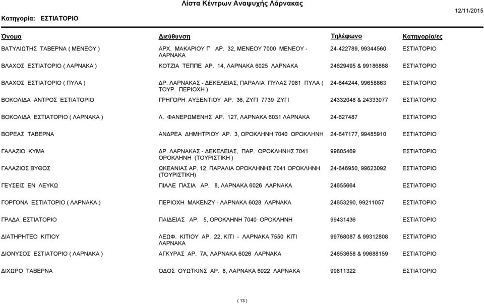 127, 6031 24-627487 ΒΟΡΕΑΣ ΑΝ ΡΕΑ ΗΜΗΤΡΙΟΥ ΑΡ. 3, ΟΡΟΚΛΗΝΗ 7040 ΟΡΟΚΛΗΝΗ 24-647177, 99485910 ΓΑΛΑΖΙΟ ΚΥΜΑ Ρ. Σ - ΕΚΕΛΕΙΑΣ, ΠΑΡ.