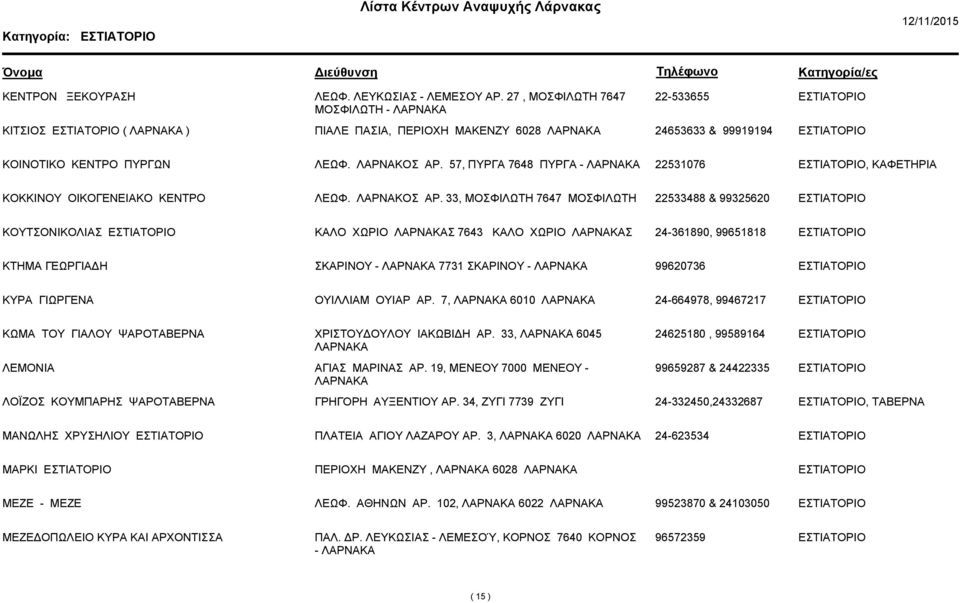 33, ΜΟΣΦΙΛΩΤΗ 7647 ΜΟΣΦΙΛΩΤΗ 22533488 & 99325620 ΚΟΥΤΣΟΝΙΚΟΛΙΑΣ ΚΑΛΟ ΧΩΡΙΟ Σ 7643 ΚΑΛΟ ΧΩΡΙΟ Σ 24-361890, 99651818 ΚΤΗΜΑ ΓΕΩΡΓΙΑ Η ΣΚΑΡΙΝΟΥ - 7731 ΣΚΑΡΙΝΟΥ - 99620736 ΚΥΡΑ ΓΙΩΡΓΕΝΑ ΟΥΙΛΛΙΑΜ ΟΥΙΑΡ ΑΡ.