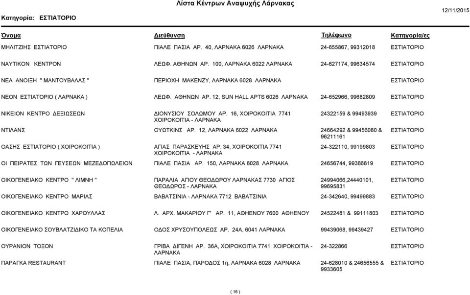 12, 6022 24664292 & 99456080 & 96211161 ΟΑΣΗΣ ( ΧΟΙΡΟΚΟΙΤΙΑ ) ΑΓΙΑΣ ΠΑΡΑΣΚΕΥΗΣ ΑΡ. 34, ΧΟΙΡΟΚΟΙΤΙΑ 7741 ΧΟΙΡΟΚΟΙΤΙΑ - 24-322110, 99199803 ΟΙ ΠΕΙΡΑΤΕΣ ΤΩΝ ΓΕΥΣΕΩΝ ΜΕΖΕ ΟΠΩΛΕΙΟΝ ΠΙΑΛΕ ΠΑΣΙΑ ΑΡ.