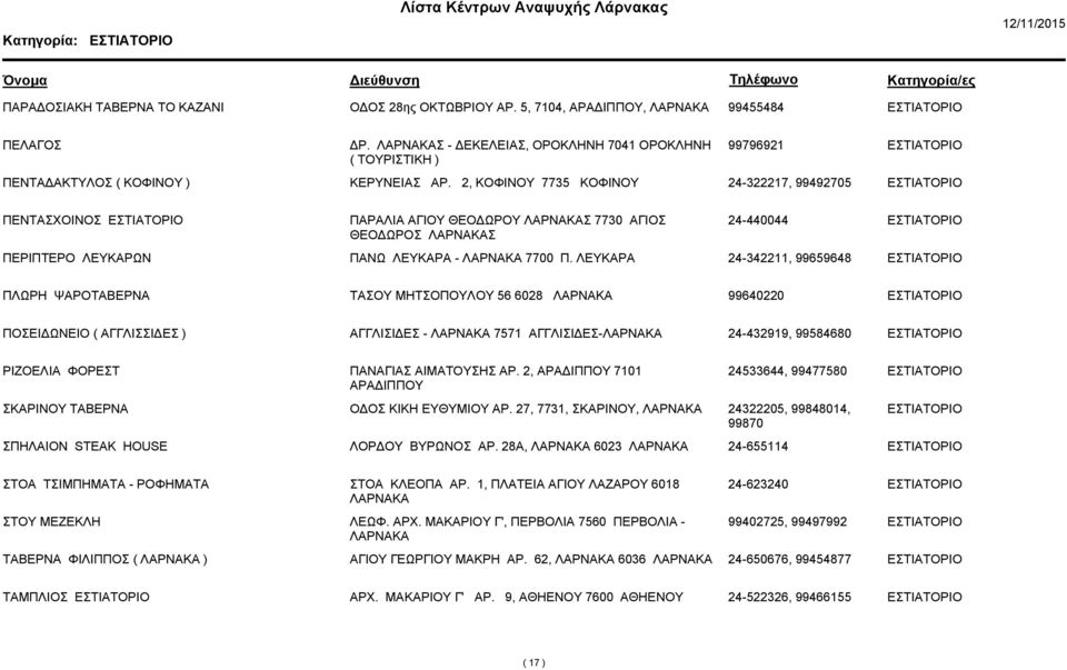 ΛΕΥΚΑΡΑ 24-342211, 99659648 ΠΛΩΡΗ ΨΑΡΟ ΤΑΣΟΥ ΜΗΤΣΟΠΟΥΛΟΥ 56 6028 99640220 ΠΟΣΕΙ ΩΝΕΙΟ ( ΑΓΓΛΙΣΣΙ ΕΣ ) ΑΓΓΛΙΣΙ ΕΣ - 7571 ΑΓΓΛΙΣΙ ΕΣ- 24-432919, 99584680 ΡΙΖΟΕΛΙΑ ΦΟΡΕΣΤ ΠΑΝΑΓΙΑΣ ΑΙΜΑΤΟΥΣΗΣ ΑΡ.