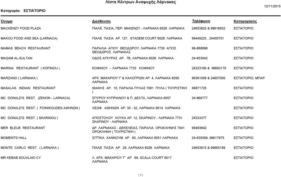 7Β, 6026 24-653042 MARINA RESTAURANT ( KOFINOU ) ΚΟΦΙΝΟΥ - 7735 ΚΟΦΙΝΟΥ 24323160 & 99693170 MARZANO ( LARNAKA ) ΑΡΧ. ΜΑΚΑΡΙΟΥ Γ' & ΚΑΛΟΓΡΙΩΝ ΑΡ.