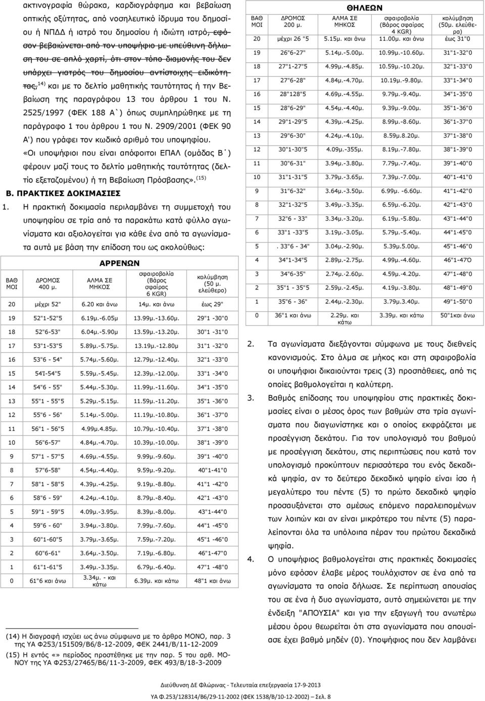 του Ν. 2525/1997 (ΦΕΚ 188 Α`) όπως συμπληρώθηκε με τη παράγραφο 1 του άρθρου 1 του Ν. 2909/2001 (ΦΕΚ 90 Α') που γράφει τον κωδικό αριθμό του υποψηφίου.