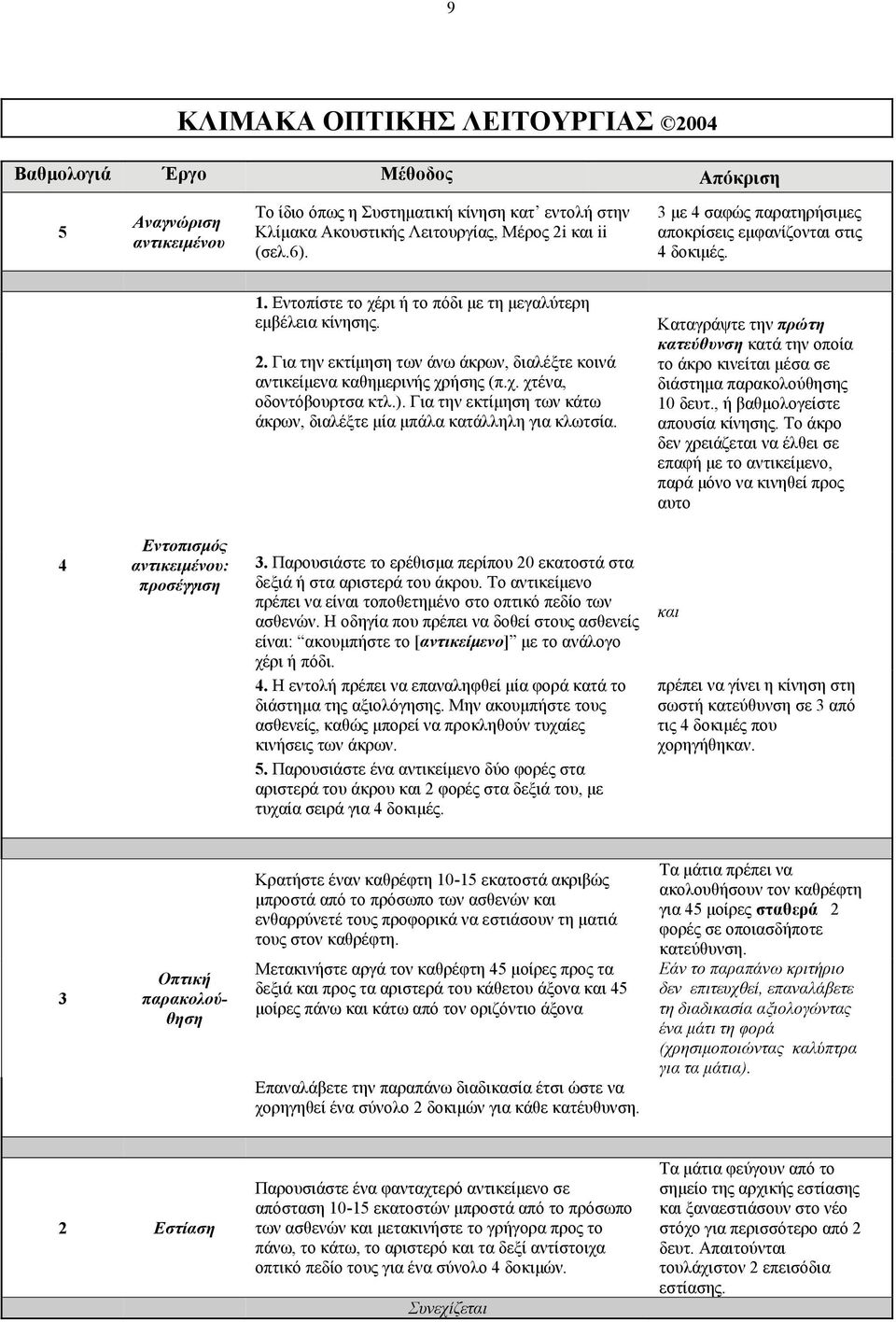 Για την εκτίμηση των άνω άκρων, διαλέξτε κοινά αντικείμενα καθημερινής χρήσης (π.χ. χτένα, οδοντόβουρτσα κτλ.). Για την εκτίμηση των κάτω άκρων, διαλέξτε μία μπάλα κατάλληλη για κλωτσία.