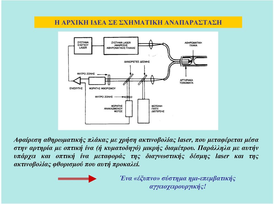 Παράλληλα με αυτήν υπάρχει και οπτική ίνα μεταφοράς της διαγνωστικής δέσμης laser και της