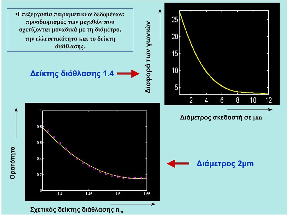 δείκτη διάθλασης. Δείκτης διάθλασης 1.