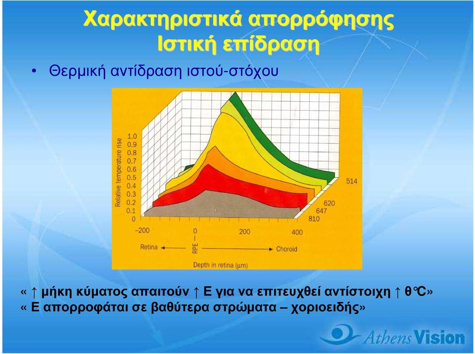 «µήκηκύµατοςαπαιτούν