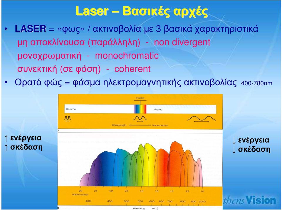 µονοχρωµατική - monochromatic συνεκτική (σε φάση) - coherent Ορατό