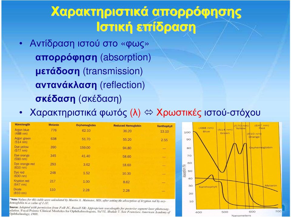 µετάδοση (transmission) αντανάκλαση (reflection)