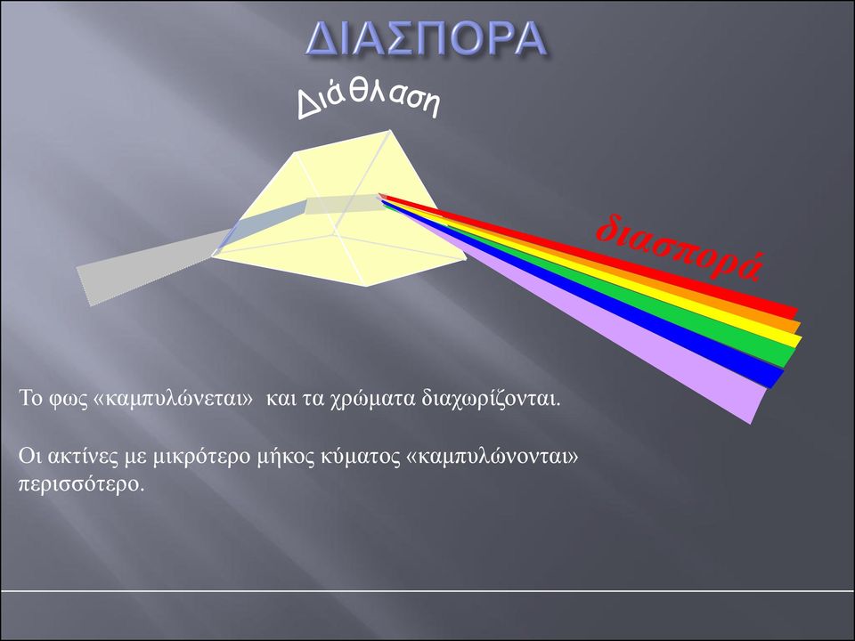 Οι ακτίνες με μικρότερο μήκος