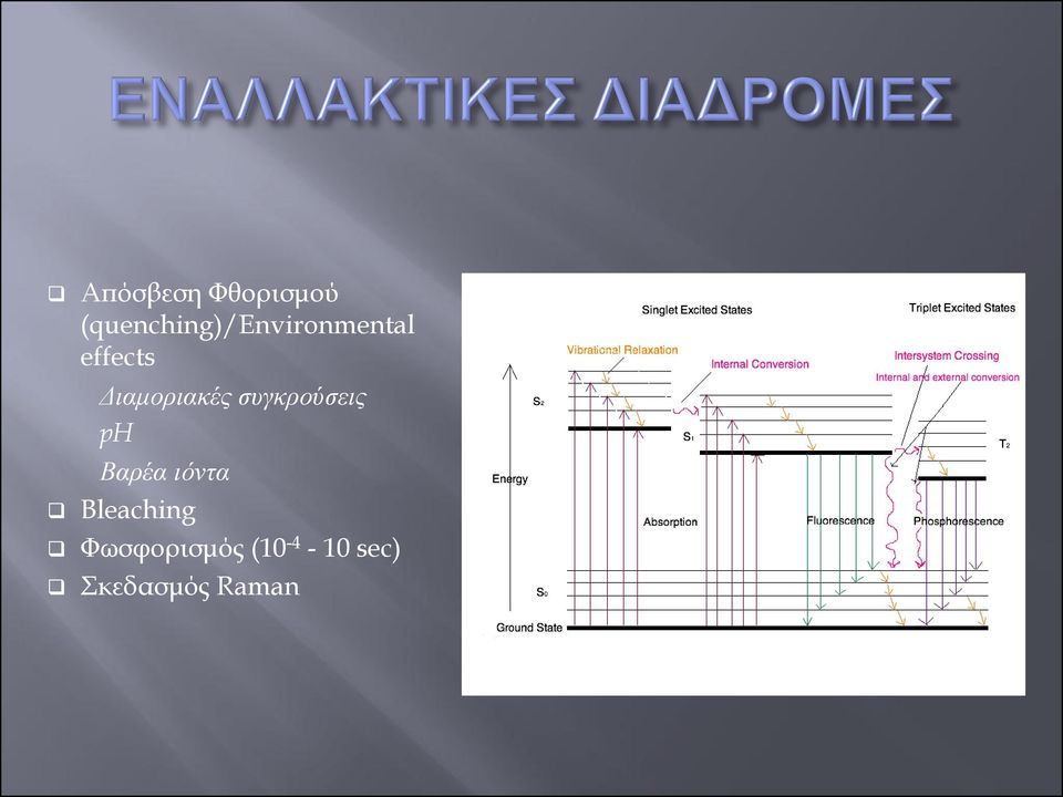 Διαμοριακές συγκρούσεις ph Βαρέα