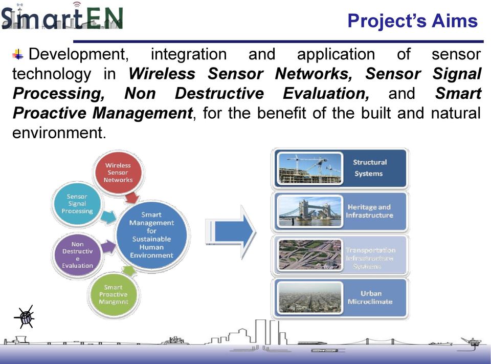 Processing, Non Destructive Evaluation, and Smart Proactive