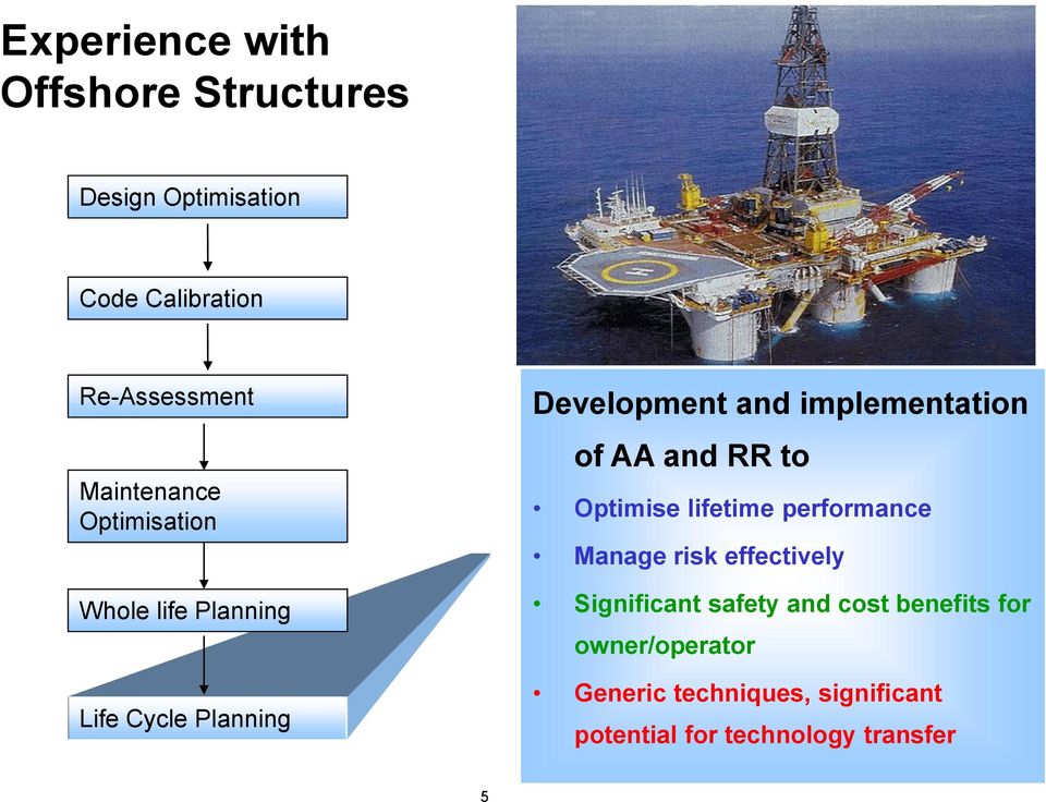 implementation of AA and RR to Optimise lifetime performance Manage risk effectively