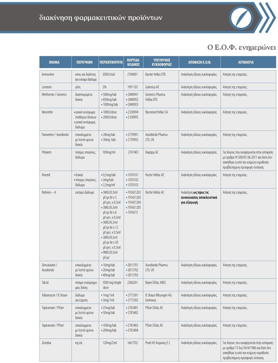 Metformin / Generics διασπειρομένα δισκία Neostetin Paroxetine / Aurobindo Prilarem Rivotril ρινικό εκνέφωμα σταθερών δόσεων ρινικό εκνέφωμα, διάλυμα επικαλυμμένα με λεπτό υμένιο δισκία πόσιμες