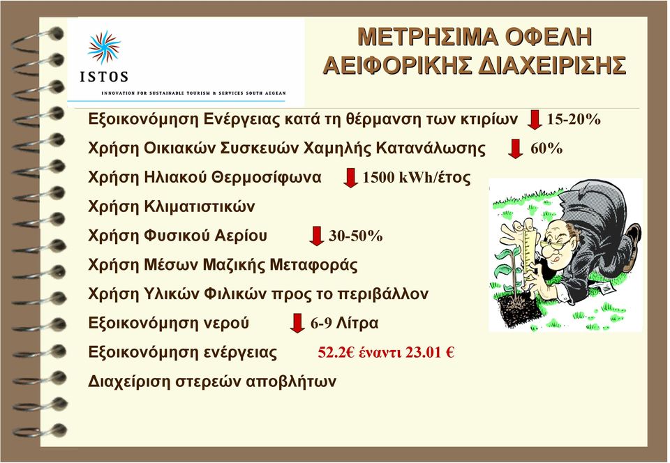 Κλιµατιστικών Χρήση Φυσικού Αερίου 30-50% Χρήση Μέσων Μαζικής Μεταφοράς Χρήση Υλικών Φιλικών προς