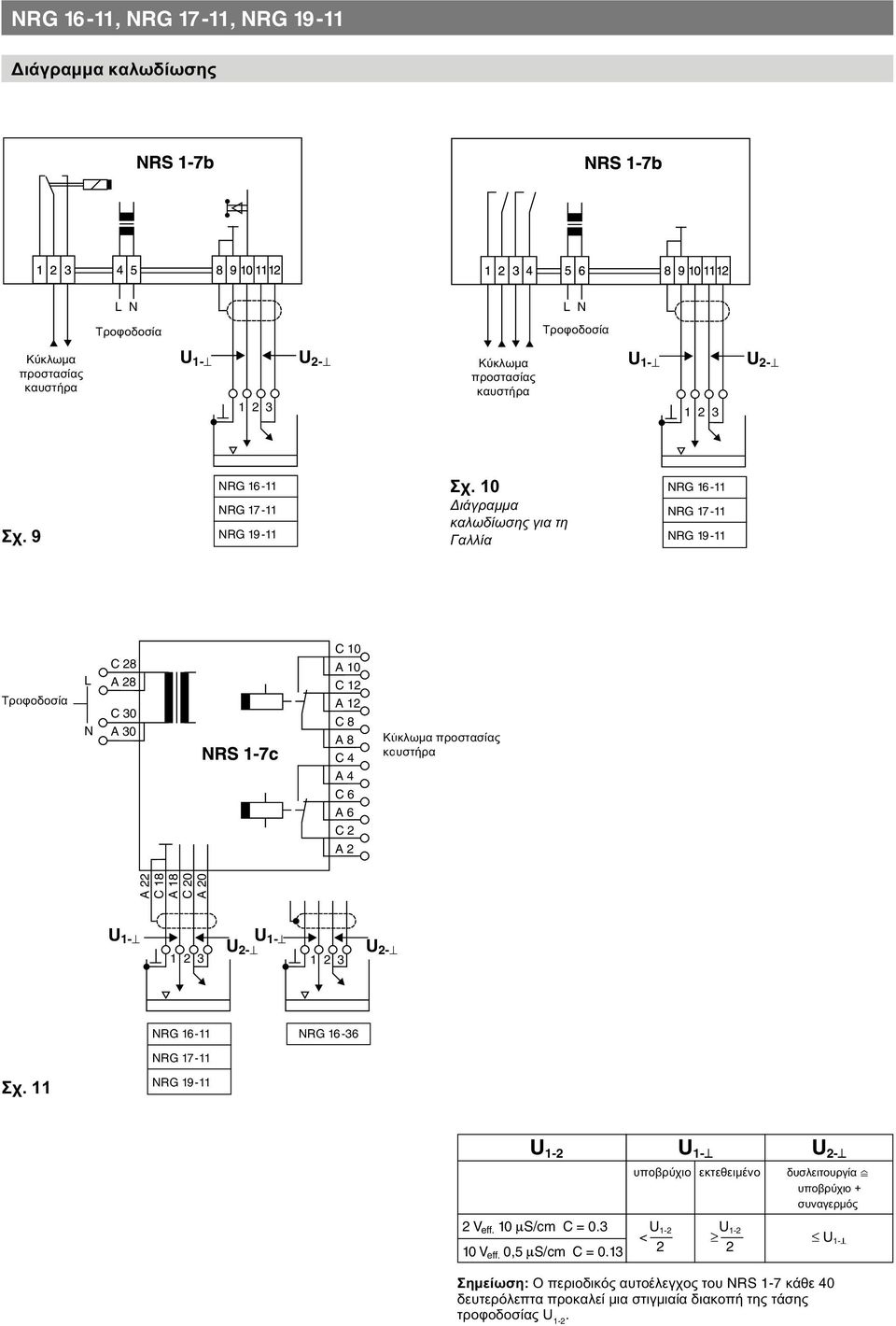 C 18 A 18 C 20 A 20 U 1- U 2- U 1- U 2- NRG 16-36 Σχ. 11 U 1-2 U 1- U 2- υποβρύχιο εκτεθειμένο δυσλειτουργία ; υποβρύχιο + συναγερμός 2 V eff. 10 µs/cm C = 0.