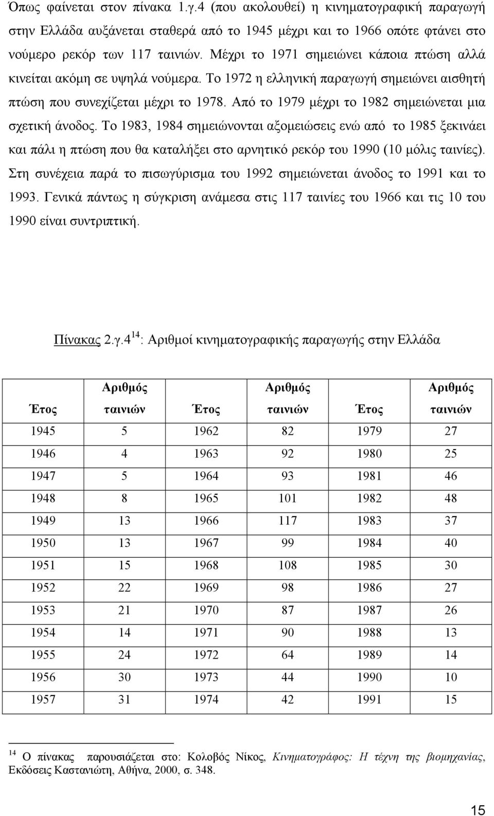 Από το 1979 µέχρι το 1982 σηµειώνεται µια σχετική άνοδος.