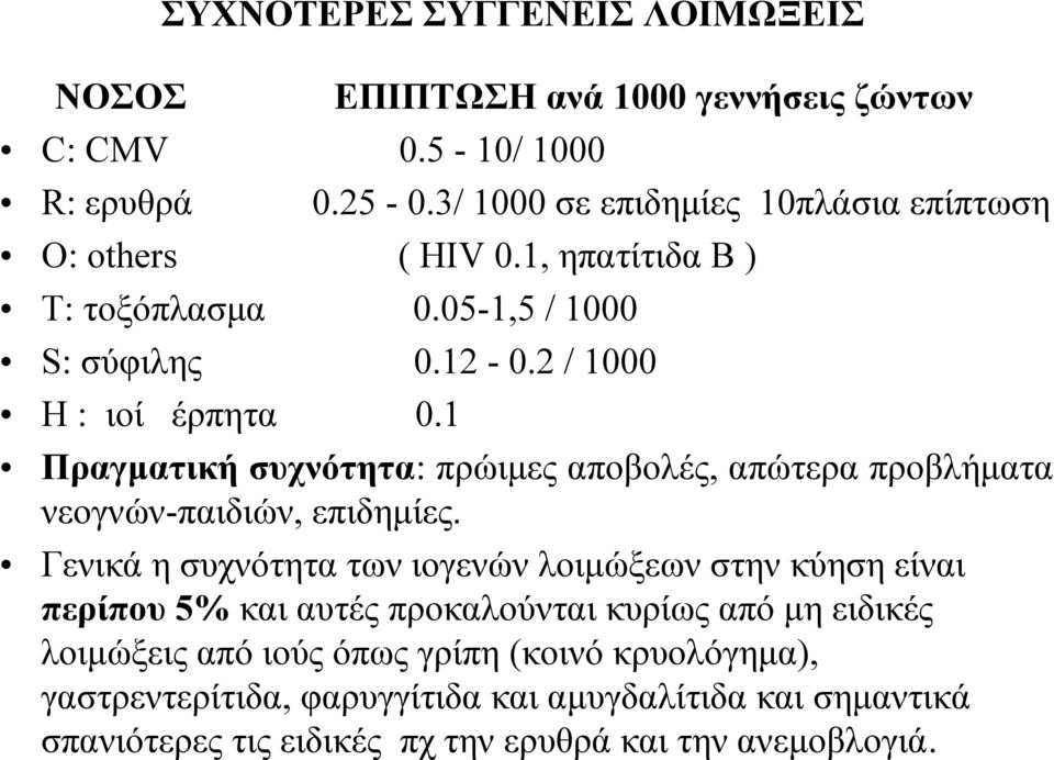 1 Πραγματική συχνότητα: πρώιμες αποβολές, απώτερα προβλήματα νεογνών-παιδιών, επιδημίες.