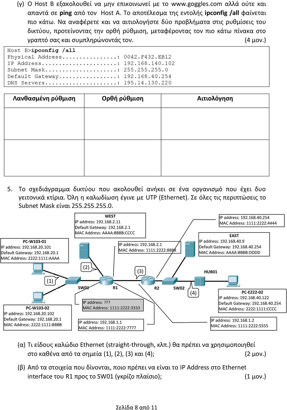 ) Ηost Β>ipconfig /all Physical Address...: 0042.F432.EB12 IP Address...: 192.168.140.102 Subnet Mask...: 255.255.255.0 Default Gateway...: 192.168.40.254 DNS Servers...: 195.14.130.