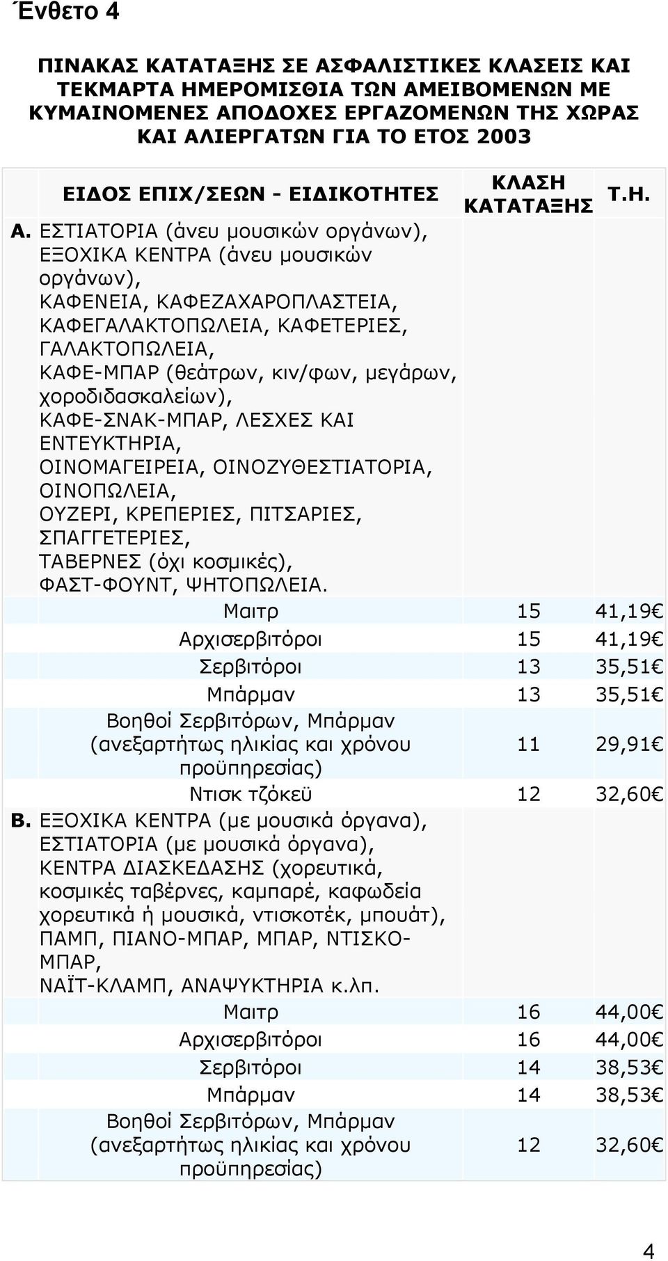 ΕΣΤΙΑΤΟΡΙΑ (άνευ µουσικών οργάνων), ΕΞΟΧΙΚΑ ΚΕΝΤΡΑ (άνευ µουσικών οργάνων), ΚΑΦΕΝΕΙΑ, ΚΑΦΕΖΑΧΑΡΟΠΛΑΣΤΕΙΑ, ΚΑΦΕΓΑΛΑΚΤΟΠΩΛΕΙΑ, ΚΑΦΕΤΕΡΙΕΣ, ΓΑΛΑΚΤΟΠΩΛΕΙΑ, ΚΑΦΕ-ΜΠΑΡ (θεάτρων, κιν/φων, µεγάρων,