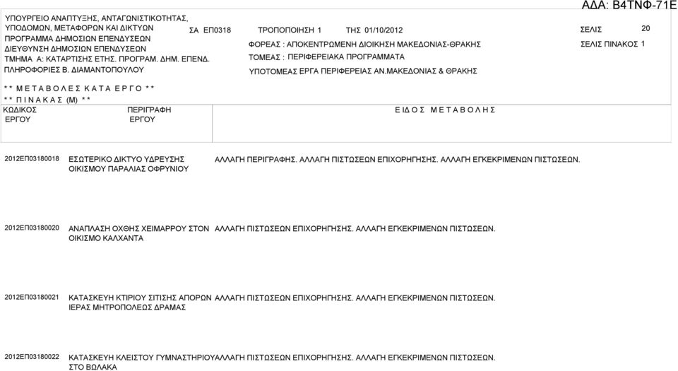 ΜΚΕΔΟΝΙ & ΘΡΚΗ * * Μ Ε Τ Ο Λ Ε Κ Τ Ε Ρ Γ Ο * * * * Π Ι Ν Κ (Μ) * * ΚΩΔΙΚΟ ΠΕΡΙΓΡΦΗ Ε ΙΔ Ο Μ Ε Τ Ο Λ Η ΕΠ03180018 ΕΩΤΕΡΙΚΟ ΔΙΚΤΥΟ ΥΔΡΕΥΗ ΟΙΚΙΜΟΥ ΠΡΛΙ ΟΦΡΥΝΙΟΥ ΛΛΓΗ ΠΕΡΙΓΡΦΗ. ΛΛΓΗ ΠΙΤΩΕΩΝ ΕΠΙΧΟΡΗΓΗΗ.