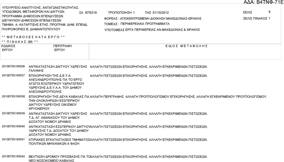 ΜΚΕΔΟΝΙ & ΘΡΚΗ * * Μ Ε Τ Ο Λ Ε Κ Τ Ε Ρ Γ Ο * * * * Π Ι Ν Κ (Μ) * * ΚΩΔΙΚΟ ΠΕΡΙΓΡΦΗ Ε ΙΔ Ο Μ Ε Τ Ο Λ Η 2010ΕΠ03180036 2010ΕΠ03180037 2010ΕΠ03180038 2010ΕΠ03180039 2010ΕΠ03180040 2010ΕΠ03180041 ΝΤΙΚΤΤΗ