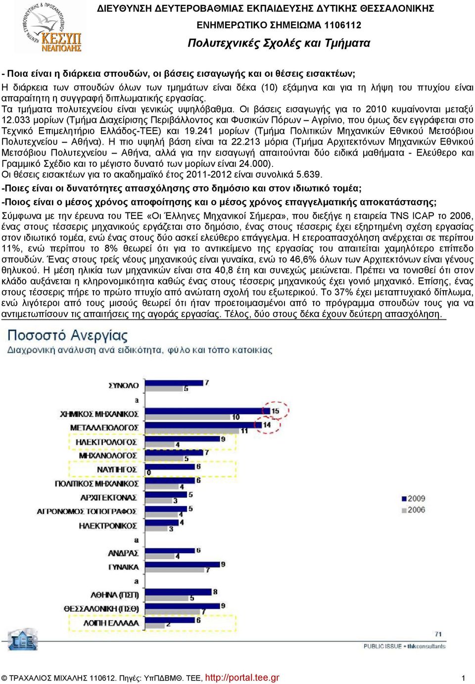 033 μορίων (Τμήμα Διαχείρισης Περιβάλλοντος και Φυσικών Πόρων Αγρίνιο, που όμως δεν εγγράφεται στο Τεχνικό Επιμελητήριο Ελλάδος-ΤΕΕ) και 19.