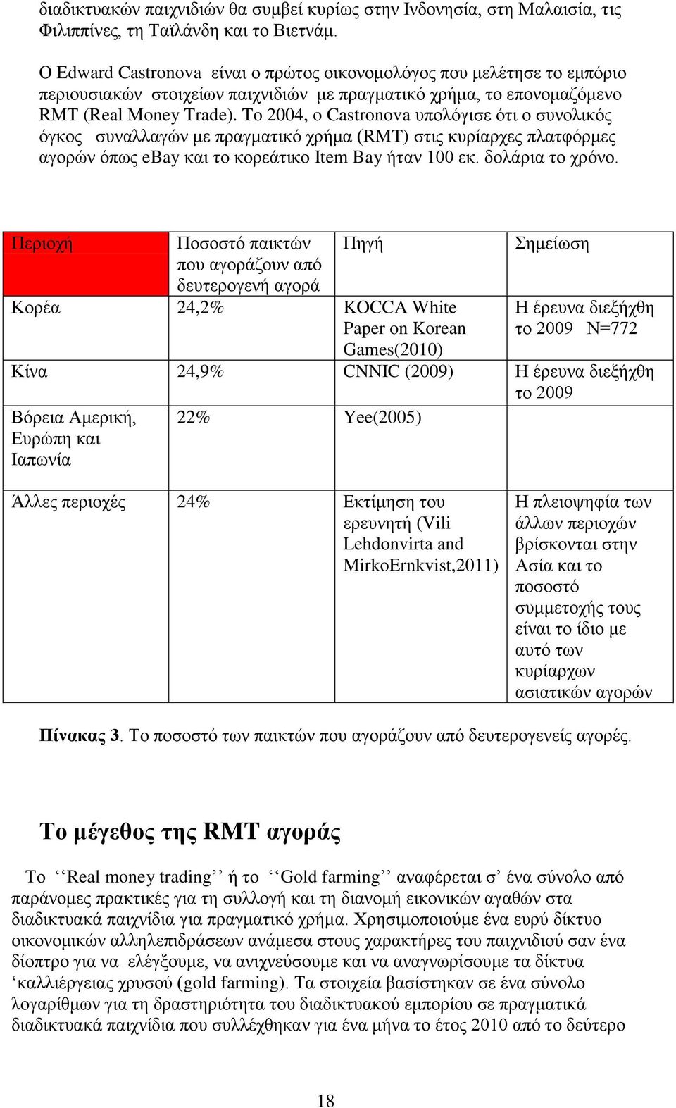 To 2004, o Castronova υπολόγισε ότι ο συνολικός όγκος συναλλαγών με πραγματικό χρήμα (RMT) στις κυρίαρχες πλατφόρμες αγορών όπως ebay και το κορεάτικο Item Bay ήταν 100 εκ. δολάρια το χρόνο.