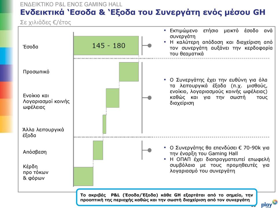 ι την ευθύνη για όλα τα λειτουργικά έξοδα (π.χ.