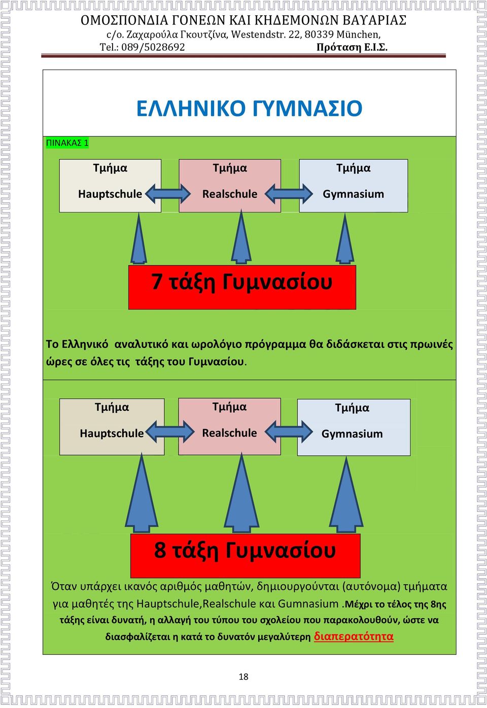 Τμήμα Hauptschule Τμήμα Realschule Τμήμα Gymnasium 8 τάξη Γυμνασίου Όταν υπάρχει ικανός αριθμός μαθητών, δημιουργούνται (αυτόνομα) τμήματα