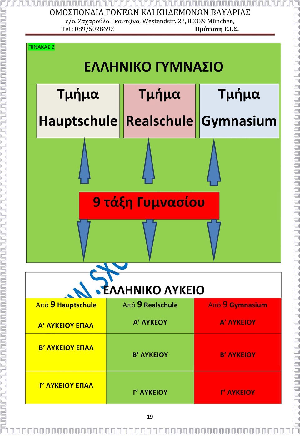 ΕΠΑΛ ΕΛΛΗΝΙΚΟ ΛΥΚΕΙΟ Από 9 Realschule Α ΛΥΚΕΟΥ Από 9 Gymnasium A