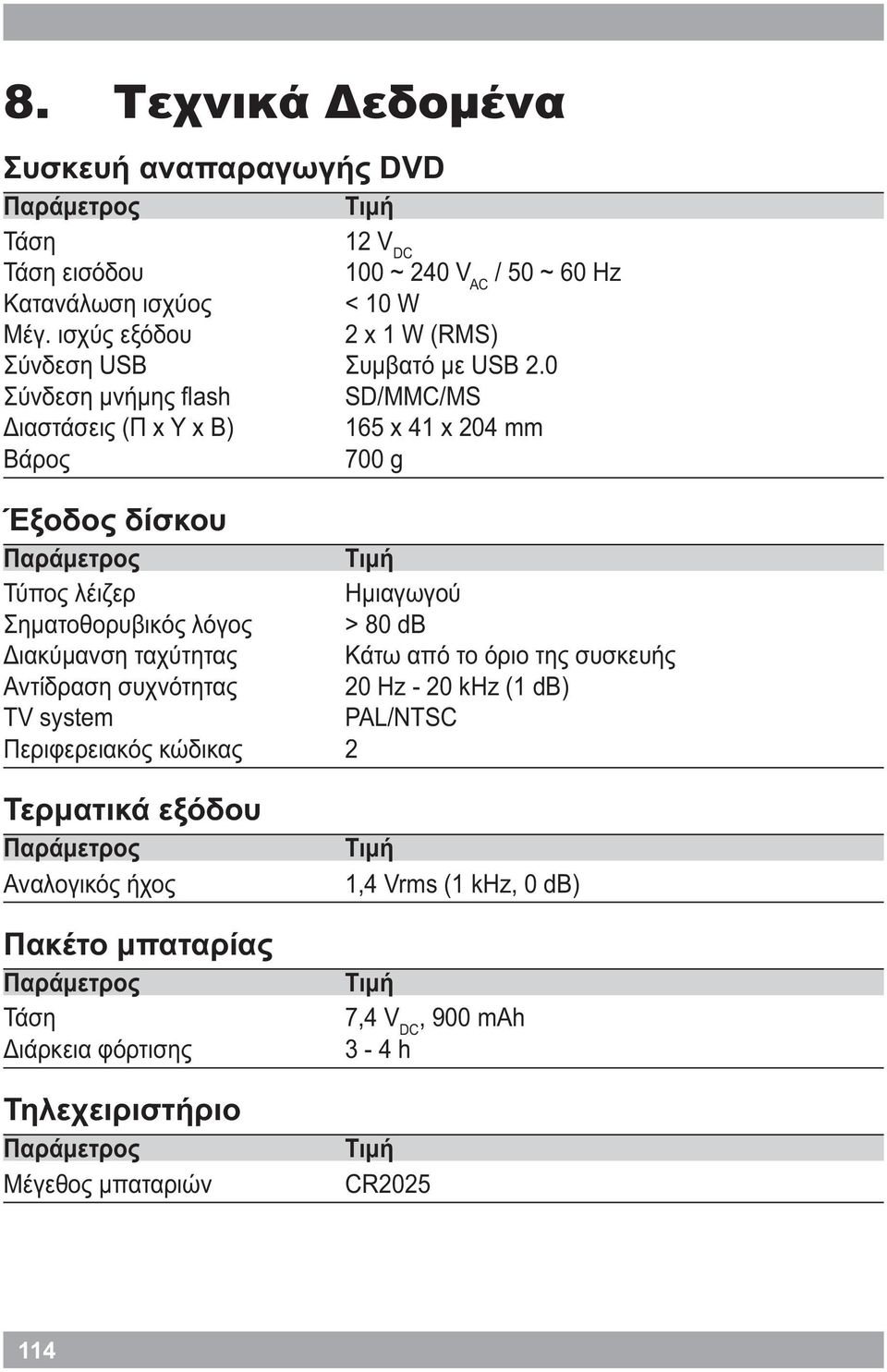 0 Σύνδεση μνήμης flash SD/MMC/MS Διαστάσεις (Π x Υ x Β) 165 x 41 x 204 mm Βάρος 700 g Έξοδος δίσκου Παράμετρος Τιμή Τύπος λέιζερ Ημιαγωγού Σηματοθορυβικός λόγος > 80 db Διακύμανση