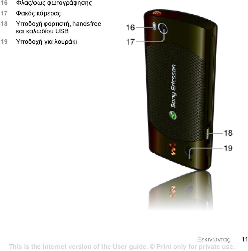 φορτιστή, handsfree και