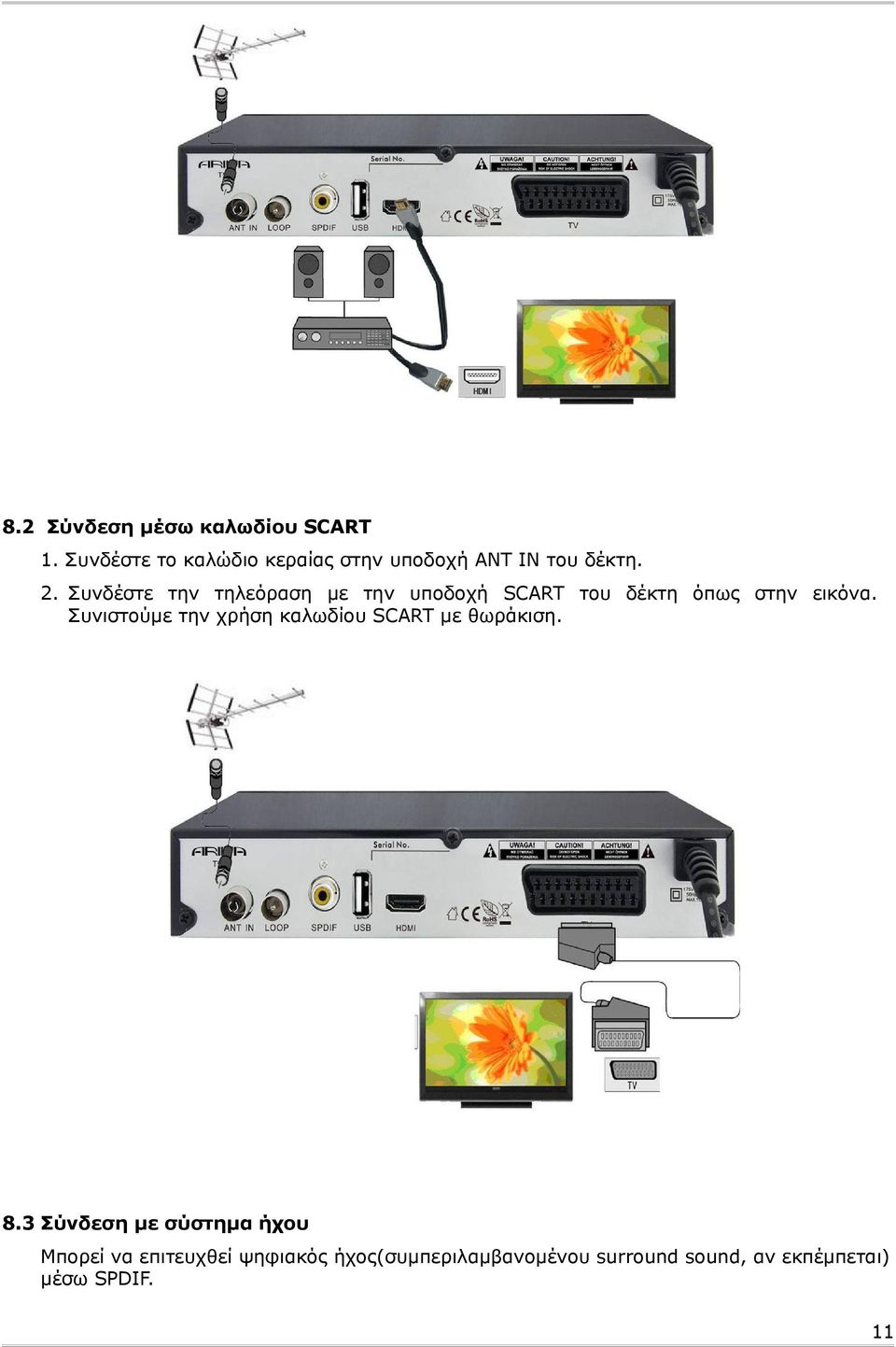 Συνδέστε την τηλεόραση με την υποδοχή SCART του δέκτη όπως στην εικόνα.