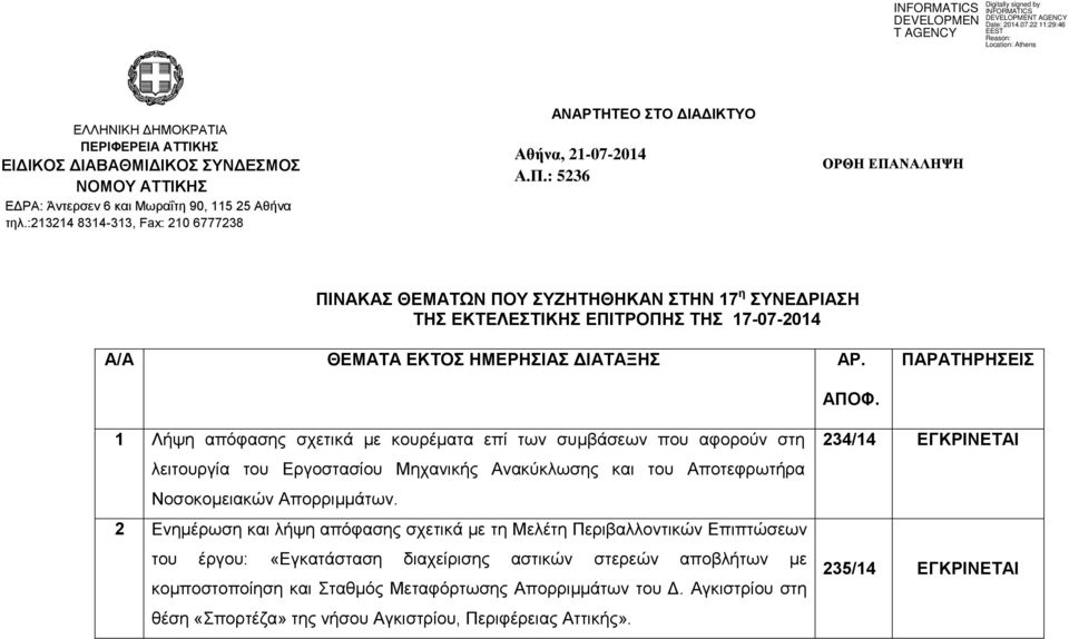 : 5236 ΟΡΘΗ ΕΠΑΝΑΛΗΨΗ ΠΗΝΑΚΑ ΘΔΜΑΣΩΝ ΠΟΤ ΤΕΖΣΖΘΖΚΑΝ ΣΖΝ 17 η ΤΝΔΓΡΗΑΖ ΣΖ ΔΚΣΔΛΔΣΗΚΖ ΔΠΗΣΡΟΠΖ ΣΖ 17-07-2014 Α/Α ΘΔΜΑΣΑ ΔΚΣΟ ΖΜΔΡΖΗΑ ΓΗΑΣΑΞΖ ΑΡ. ΠΑΡΑΣΖΡΖΔΗ ΑΠΟΦ.