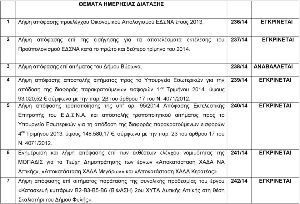 237/14 ΔΓΚΡΗΝΔΣΑΗ 3 Λήςε απόθαζεο επί αηηήκαηνο ηνπ Γήκνπ Βύξσλα.