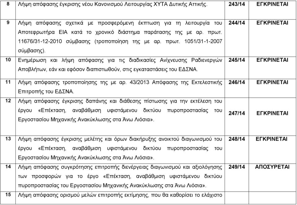 11676/31-12-2010 ζύκβαζεο (ηξνπνπνίεζε ηεο κε αξ. πξση. 1051/31-1-2007 ζύκβαζεο).