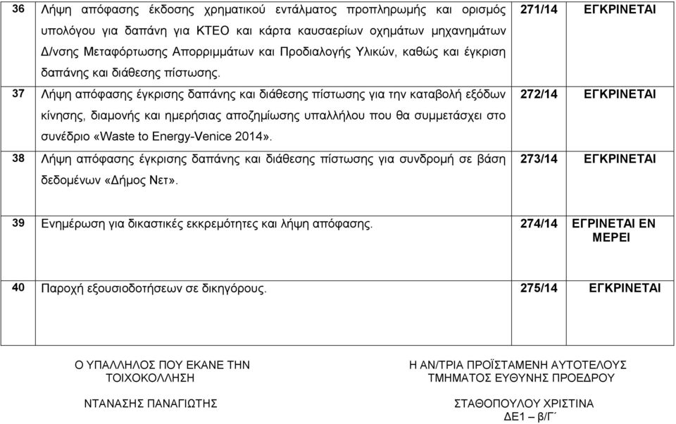 37 Λήςε απόθαζεο έγθξηζεο δαπάλεο θαη δηάζεζεο πίζησζεο γηα ηελ θαηαβνιή εμόδσλ θίλεζεο, δηακνλήο θαη εκεξήζηαο απνδεκίσζεο ππαιιήινπ πνπ ζα ζπκκεηάζρεη ζην ζπλέδξην «Waste to Energy-Venice 2014».